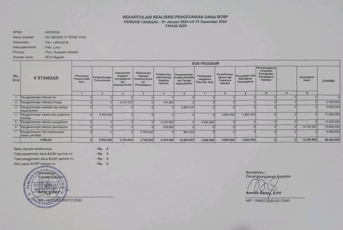Rekapitulasi Realisasi Penggunaan Dana BOSP 2024